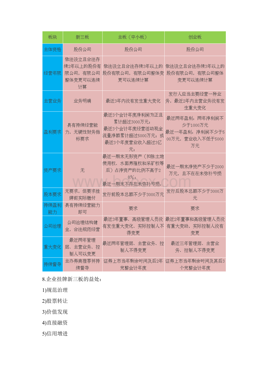 新三板基础知识Word格式文档下载.docx_第3页