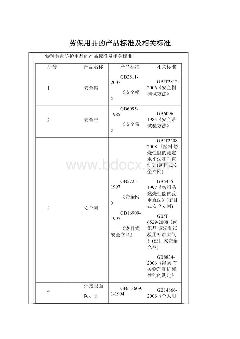 劳保用品的产品标准及相关标准.docx