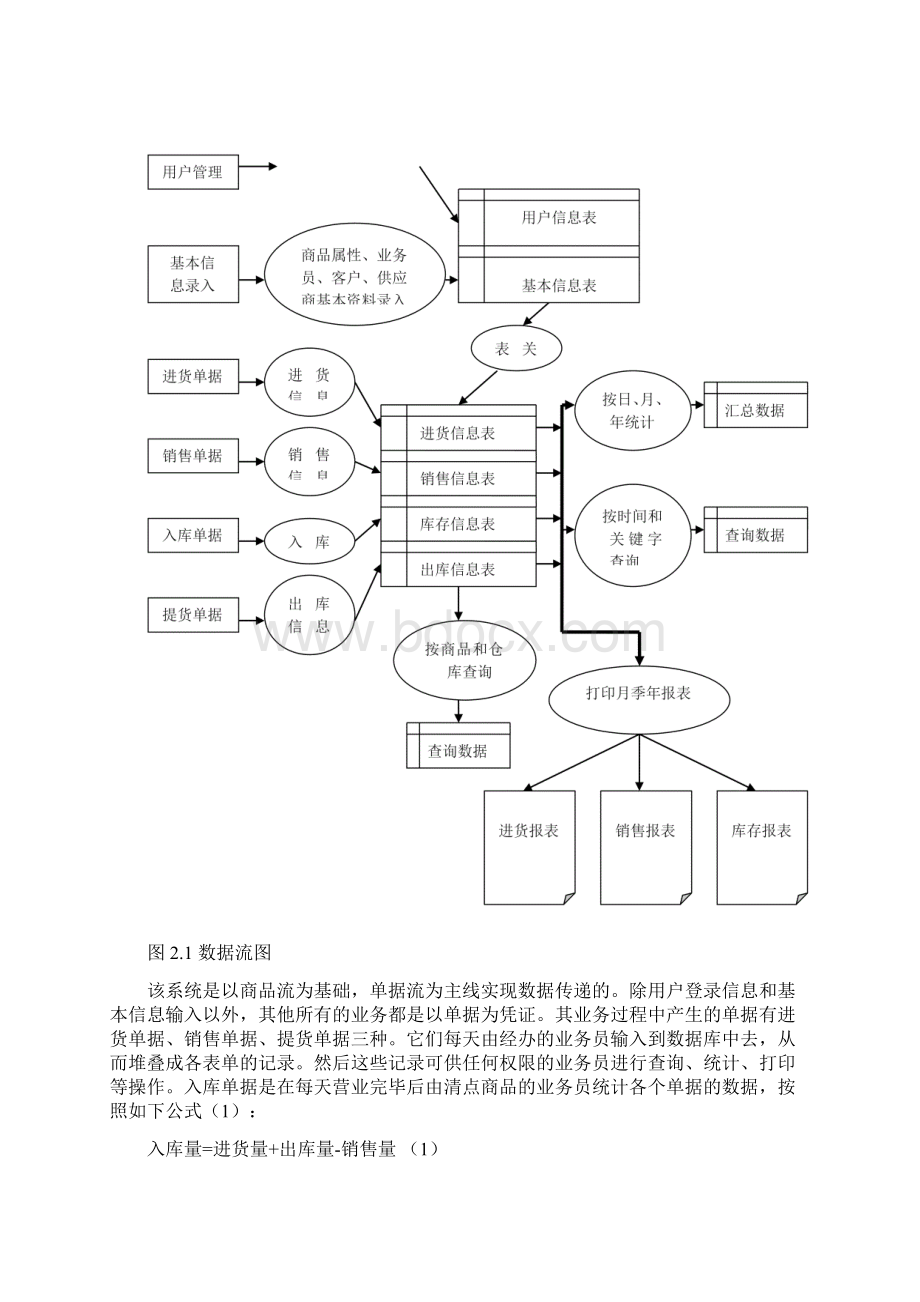 推荐数据库网上服装销售管理系统设计 精品Word下载.docx_第3页