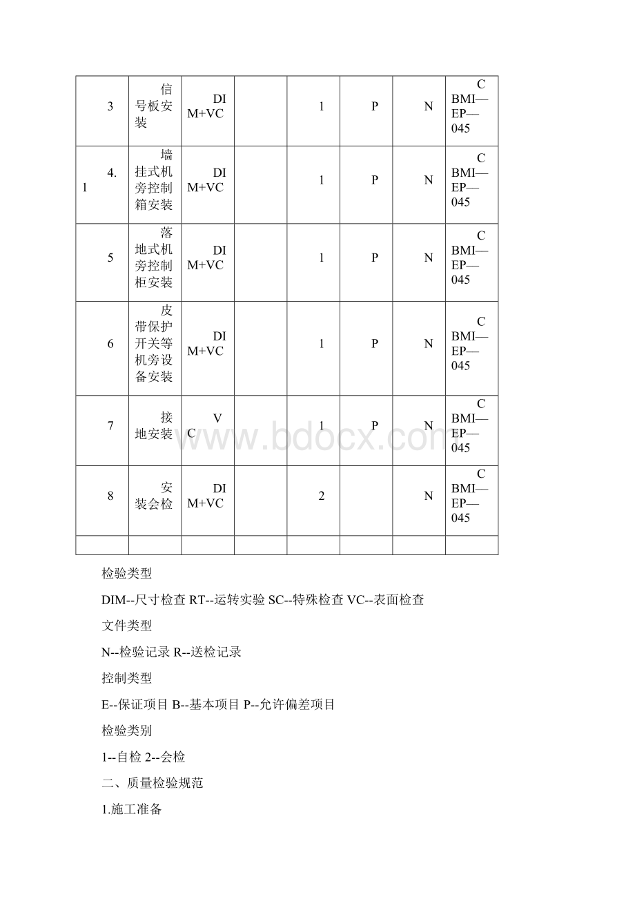 0386机旁设备安装作业指导书Word文件下载.docx_第2页