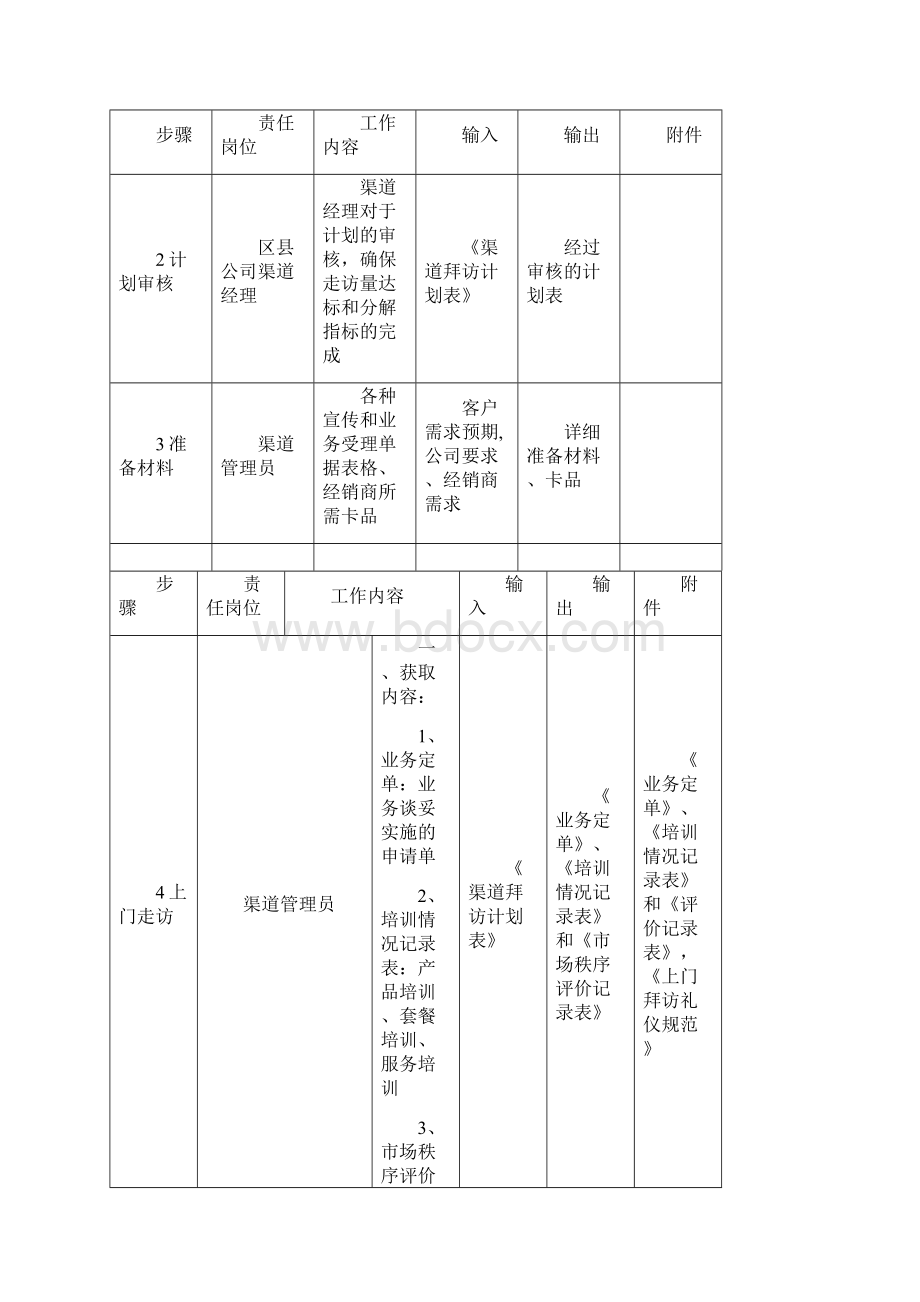 经销商拜访流程规范.docx_第2页