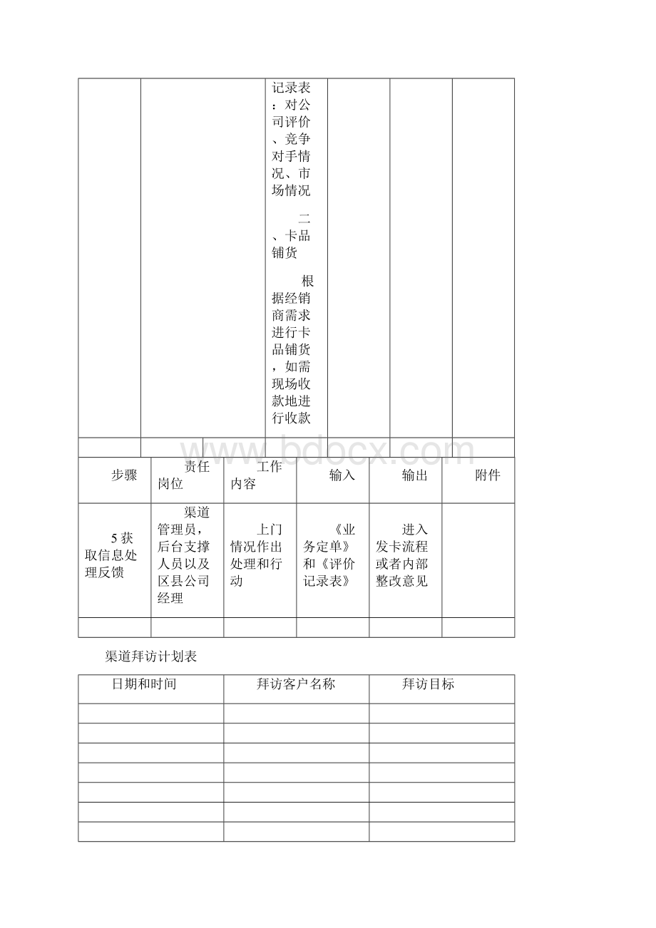 经销商拜访流程规范.docx_第3页