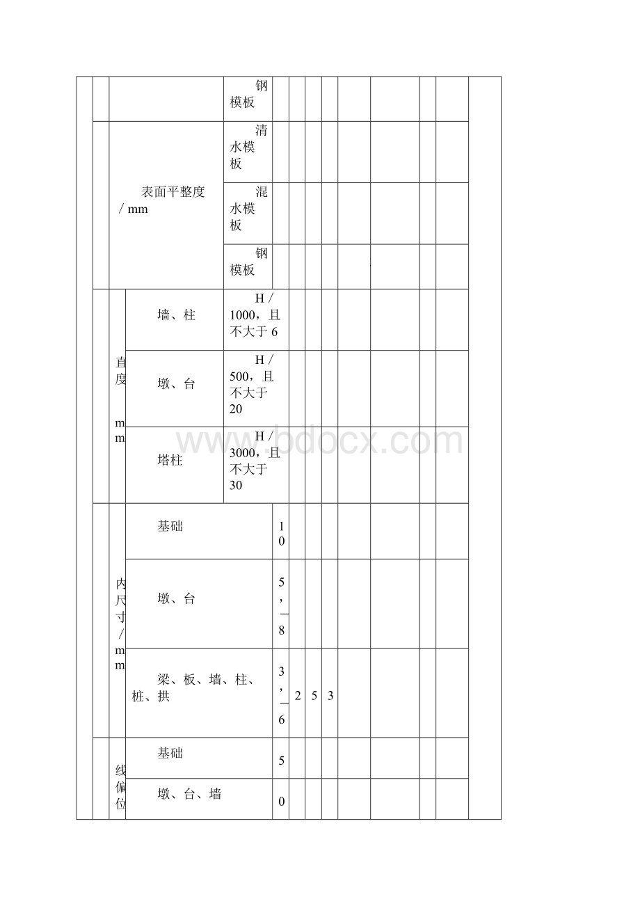 模板支架和拱架安装检验批质量验收记录表2.docx_第2页