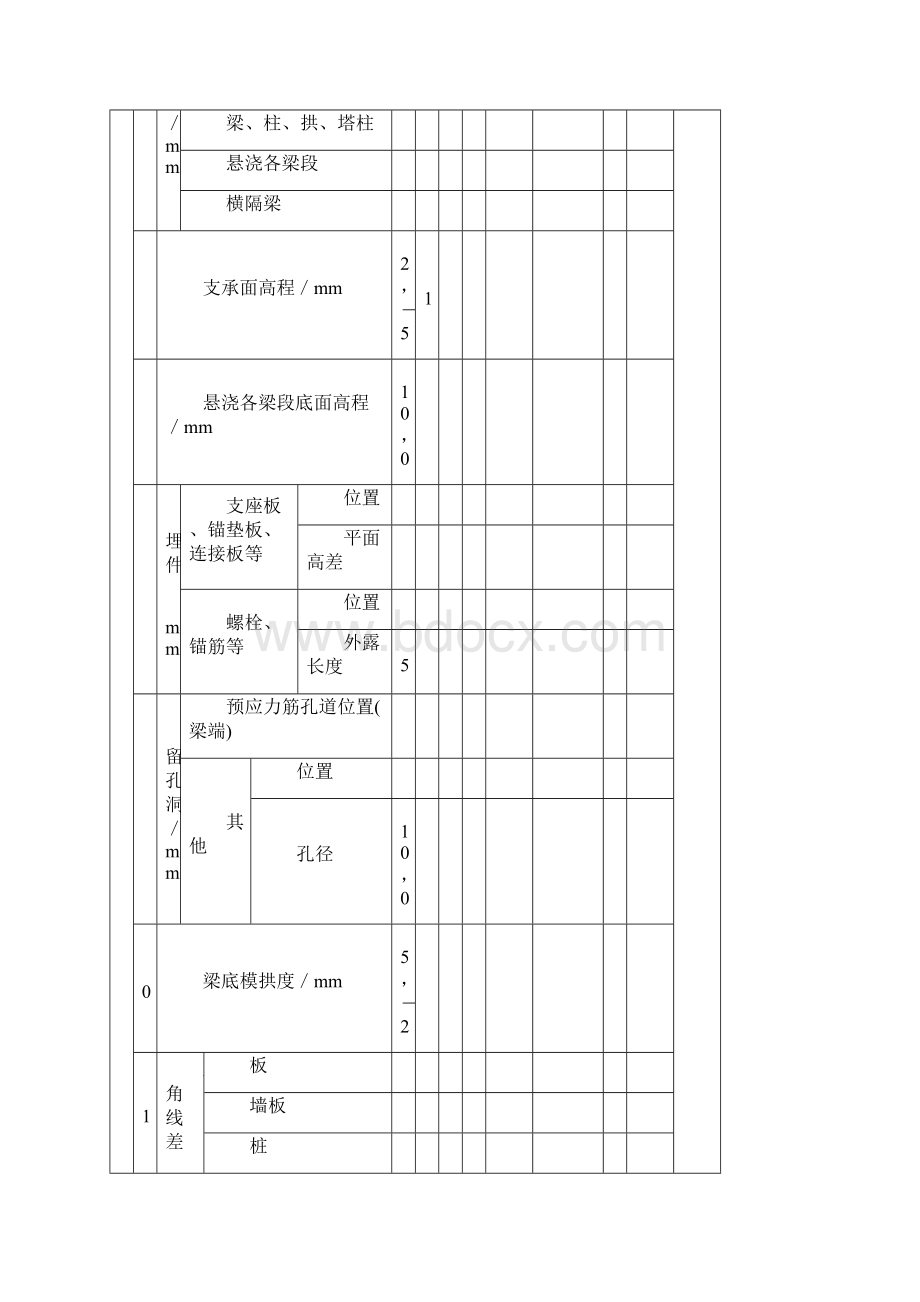 模板支架和拱架安装检验批质量验收记录表2Word下载.docx_第3页