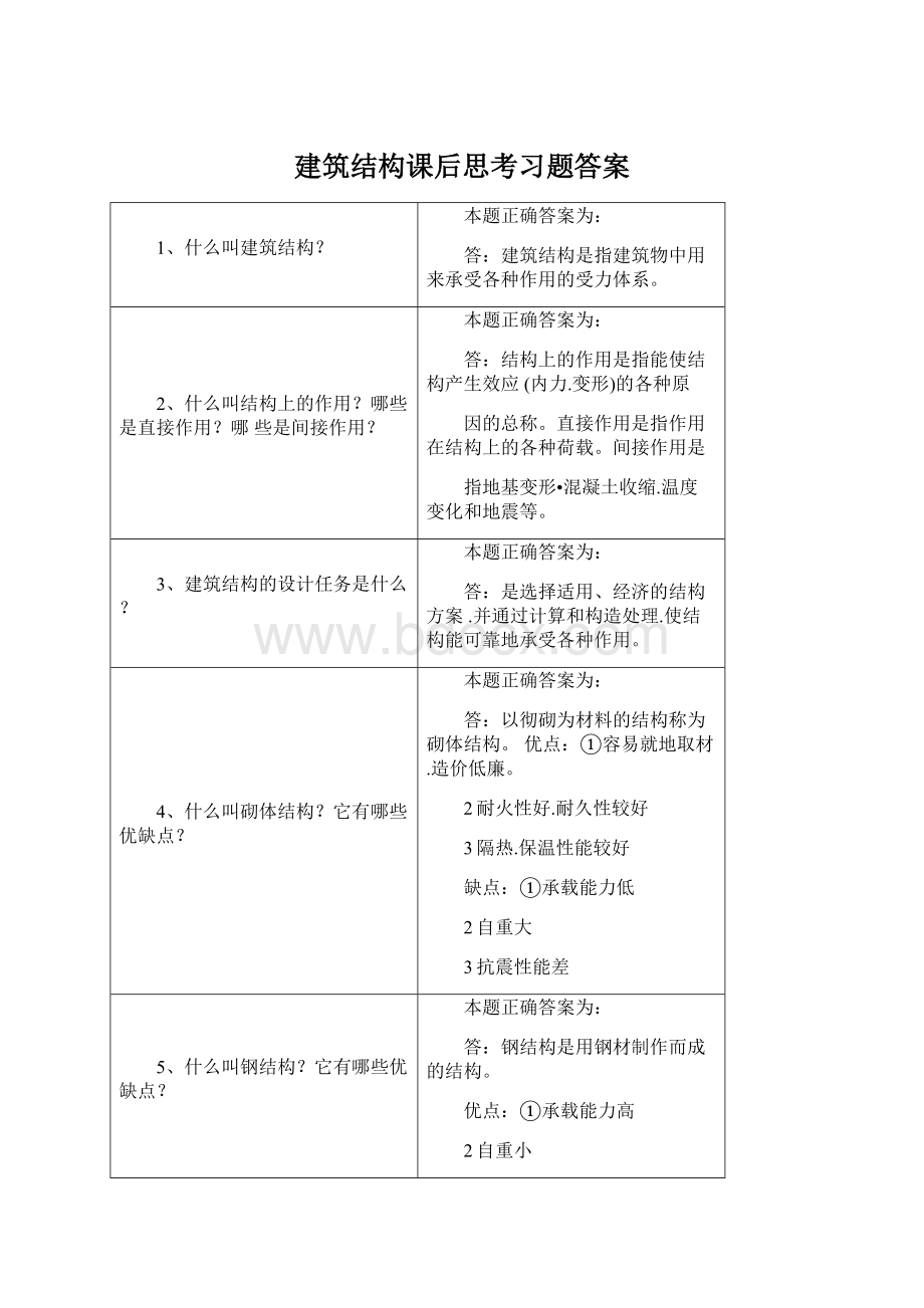 建筑结构课后思考习题答案Word文档下载推荐.docx_第1页