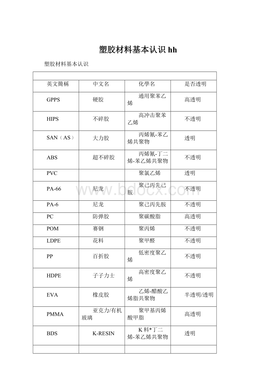 塑胶材料基本认识hh.docx_第1页