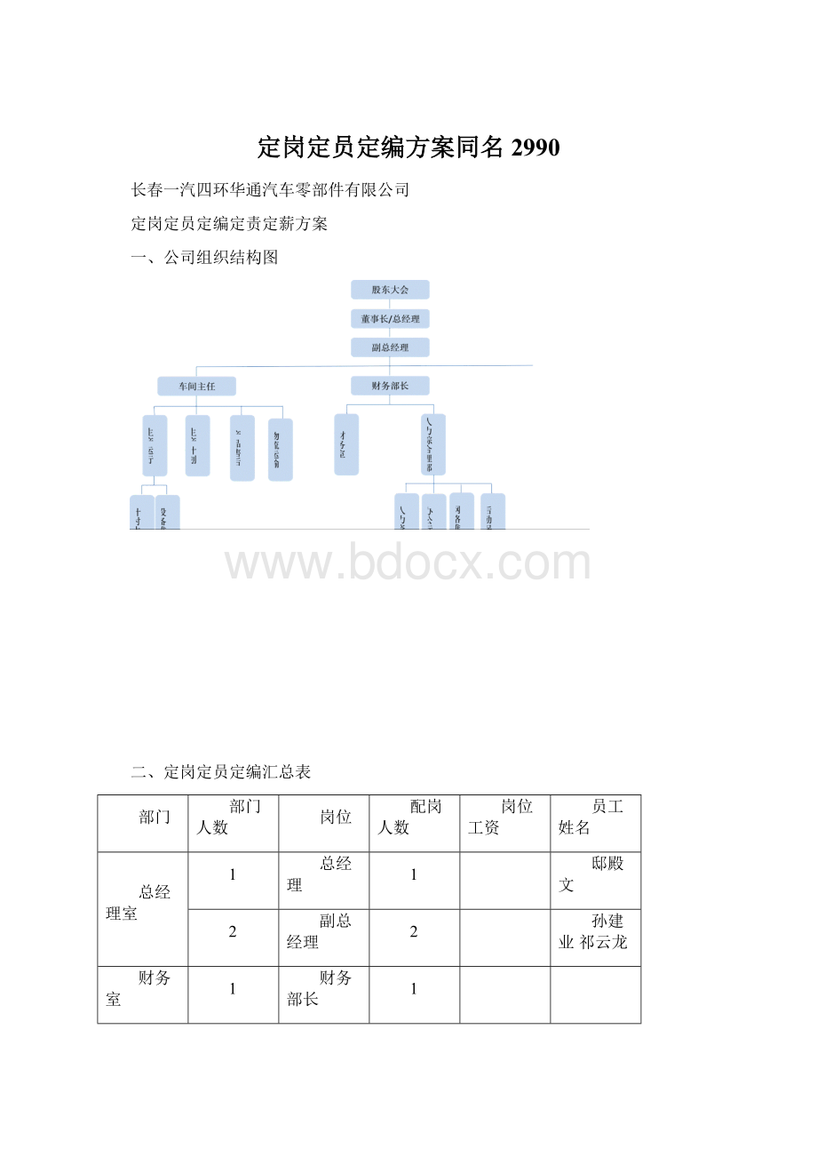 定岗定员定编方案同名2990.docx