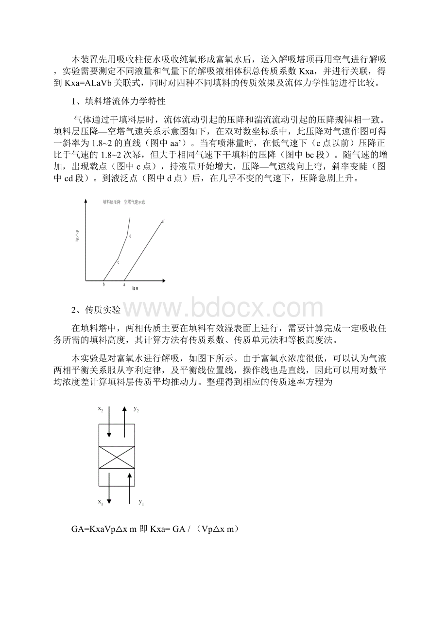 化工原理氧解吸实验报告.docx_第2页