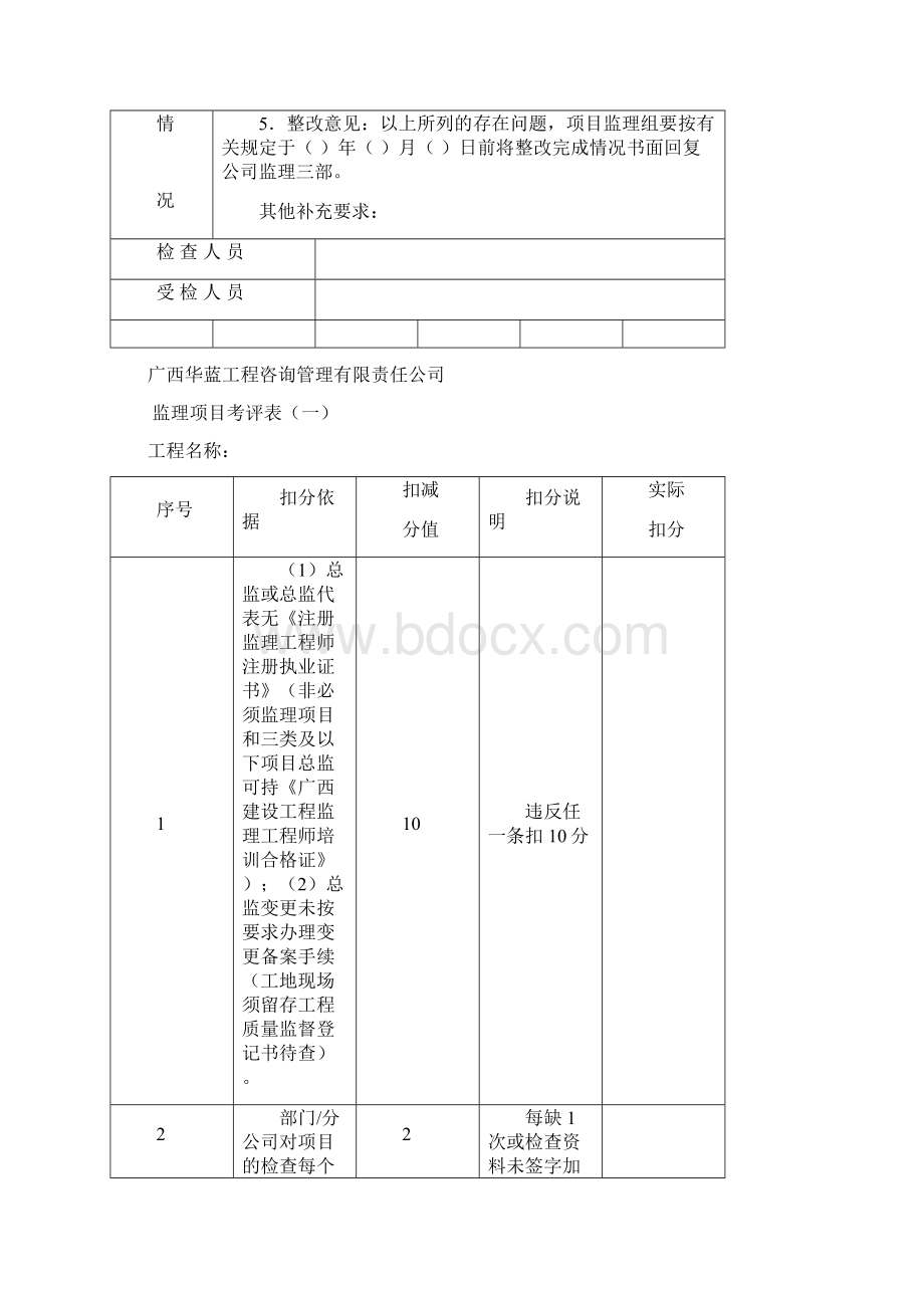 质量安全检查表格部门.docx_第2页