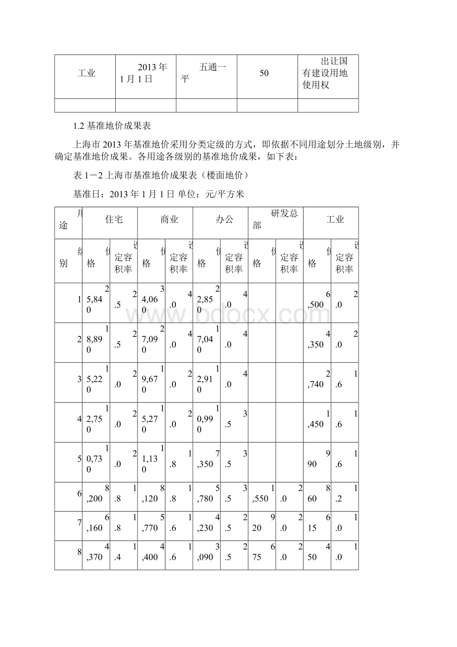 上海市年基准地价更新成果.docx_第2页