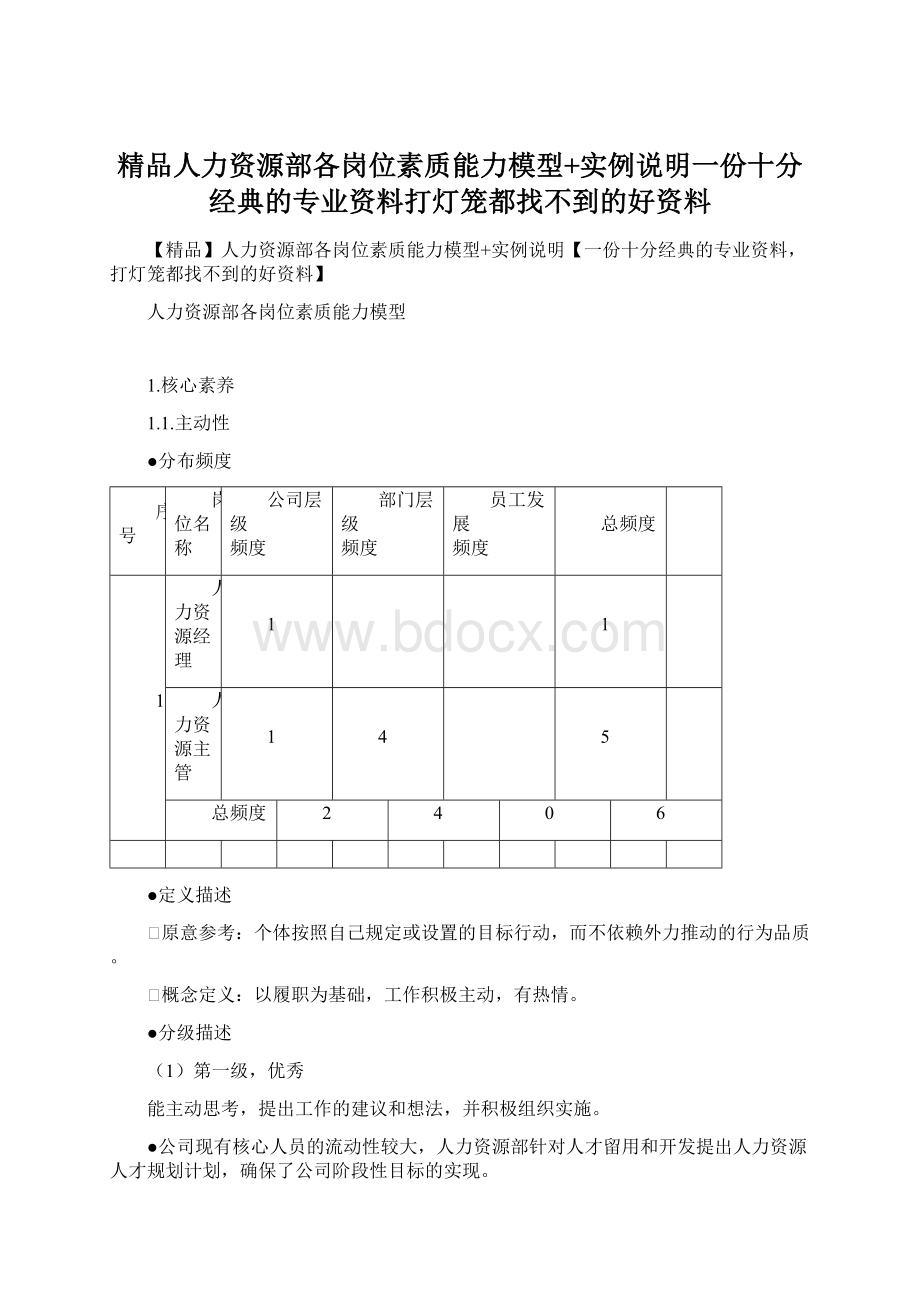 精品人力资源部各岗位素质能力模型+实例说明一份十分经典的专业资料打灯笼都找不到的好资料.docx_第1页