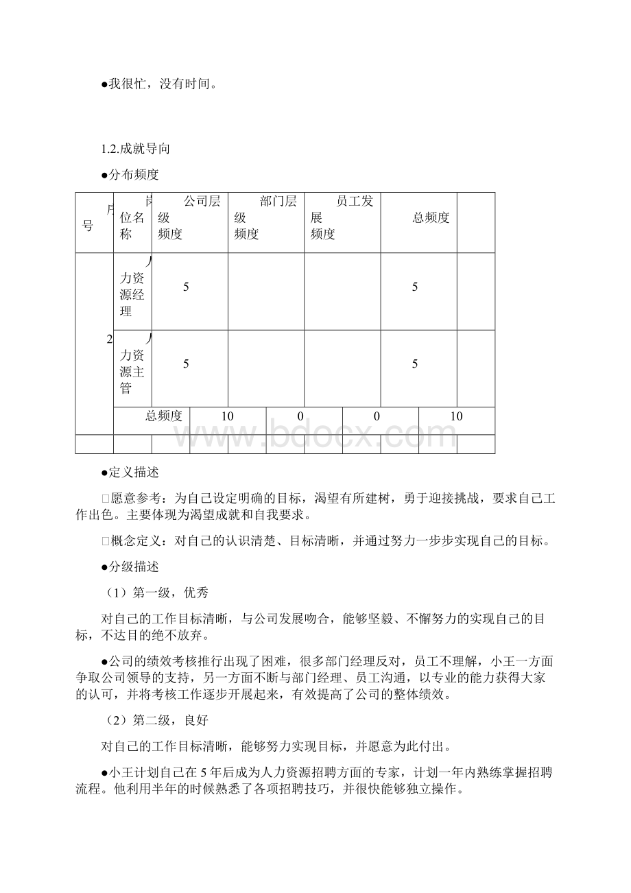 精品人力资源部各岗位素质能力模型+实例说明一份十分经典的专业资料打灯笼都找不到的好资料.docx_第3页