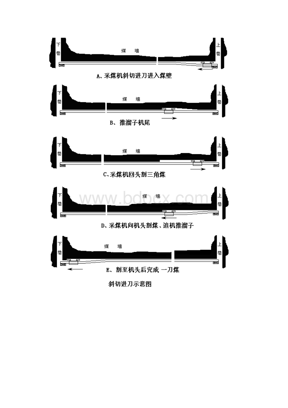 综采放顶煤工艺.docx_第3页