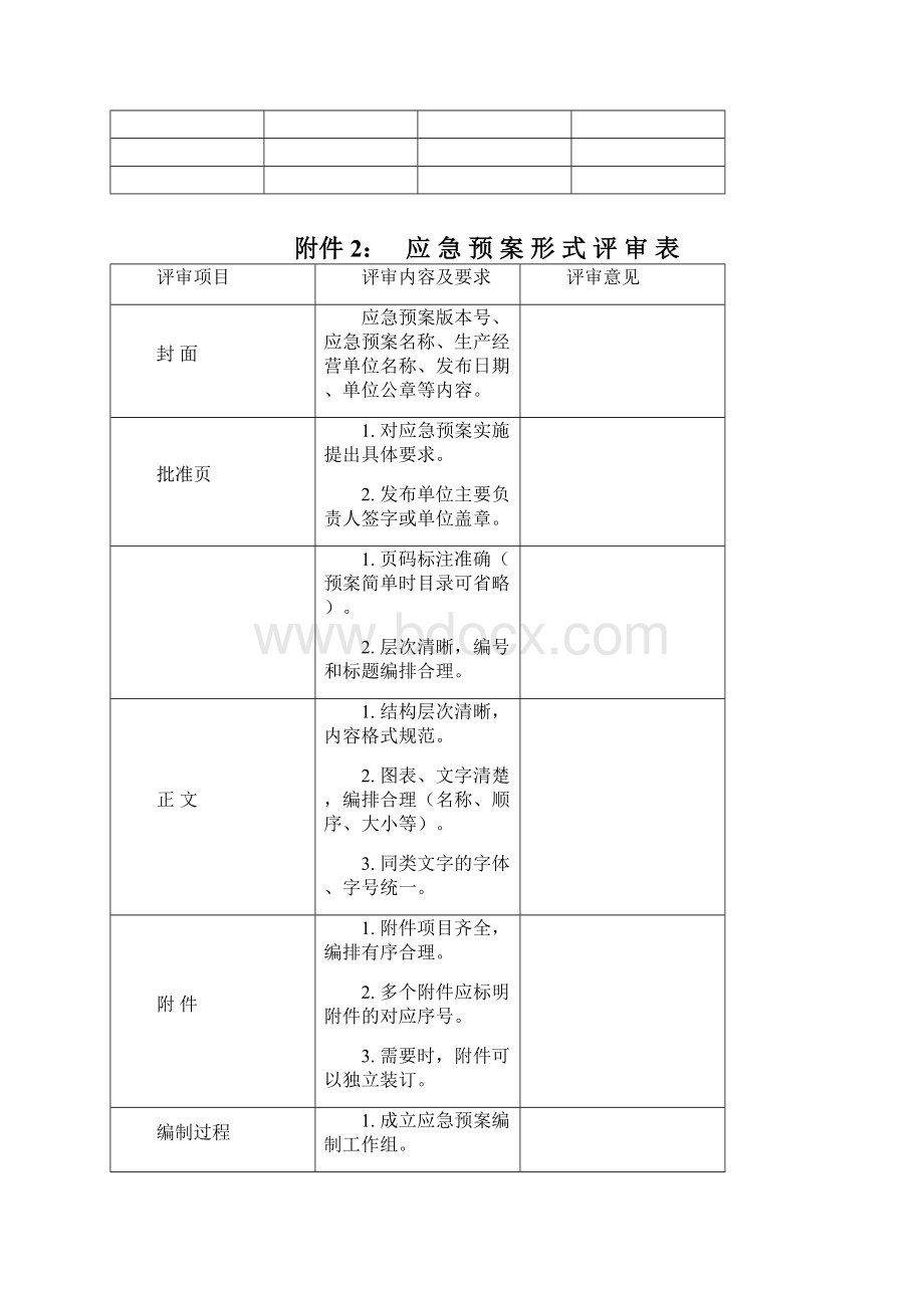 应急预案应急预案评审意见表应急预案评审意见 精品.docx_第3页