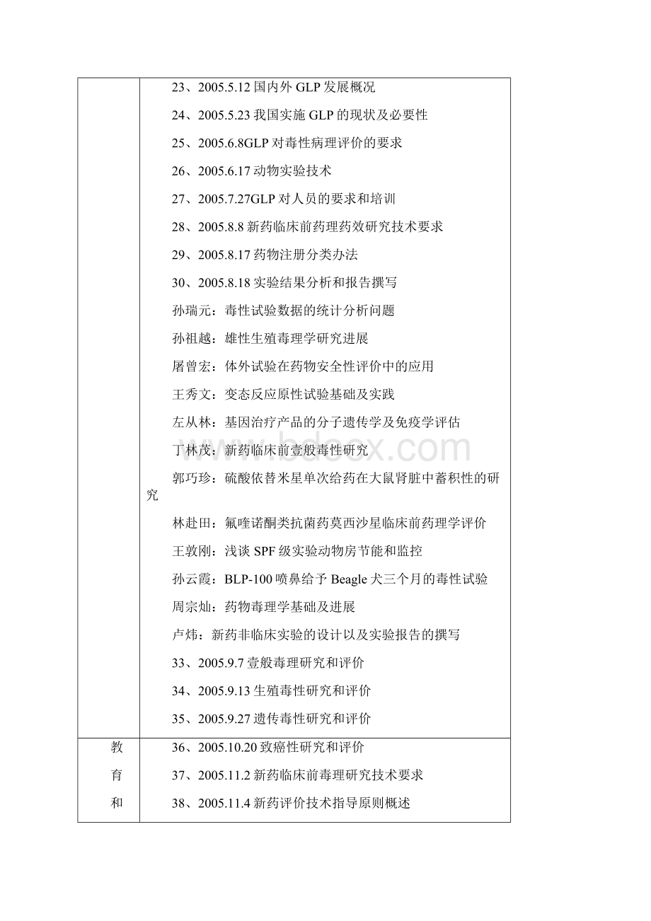 中层管理专题负责人兼一般毒理部主管Word文档格式.docx_第3页