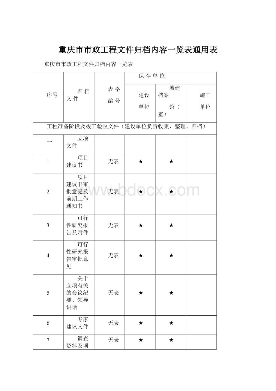 重庆市市政工程文件归档内容一览表通用表.docx_第1页