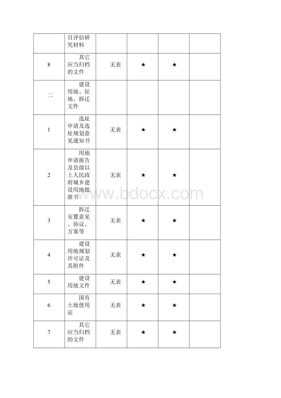 重庆市市政工程文件归档内容一览表通用表.docx_第2页