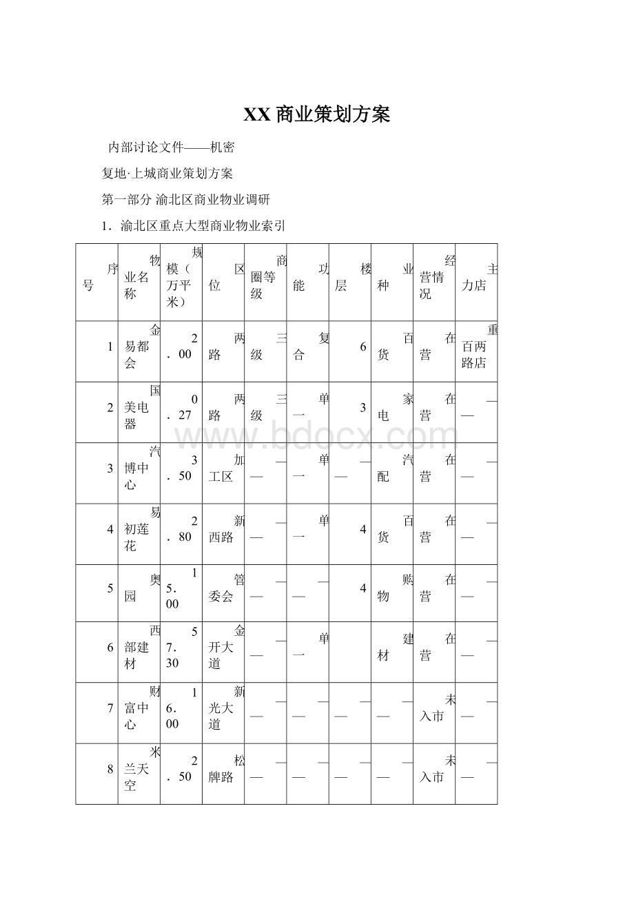 XX商业策划方案文档格式.docx_第1页