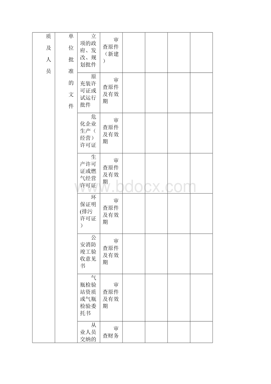 气瓶充装评审细则.docx_第3页