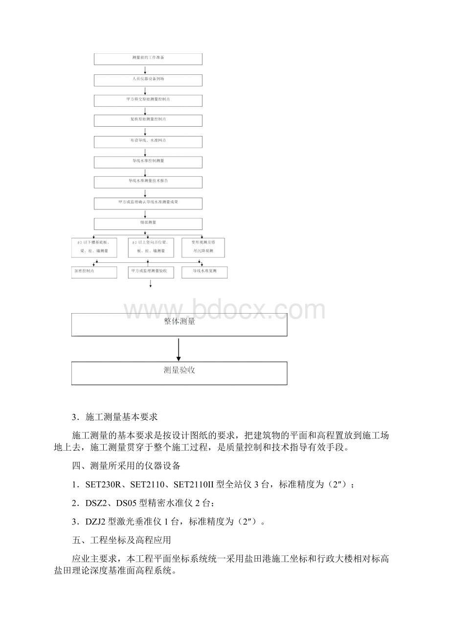 测量技术方案Word文件下载.docx_第2页