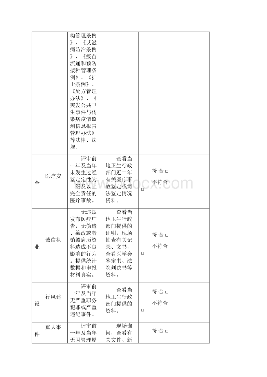 浙江省乡镇卫生院等级评审标准文档格式.docx_第2页