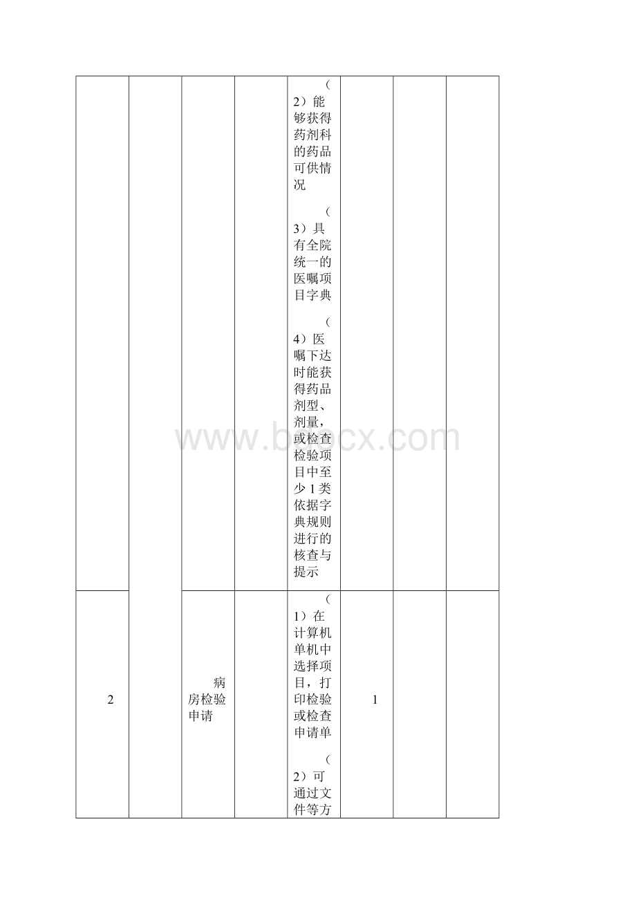 电子病历应用水平分级评价3级标准要求梳理v101220.docx_第2页