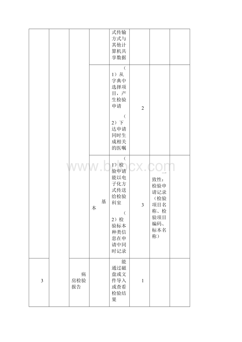 电子病历应用水平分级评价3级标准要求梳理v101220.docx_第3页