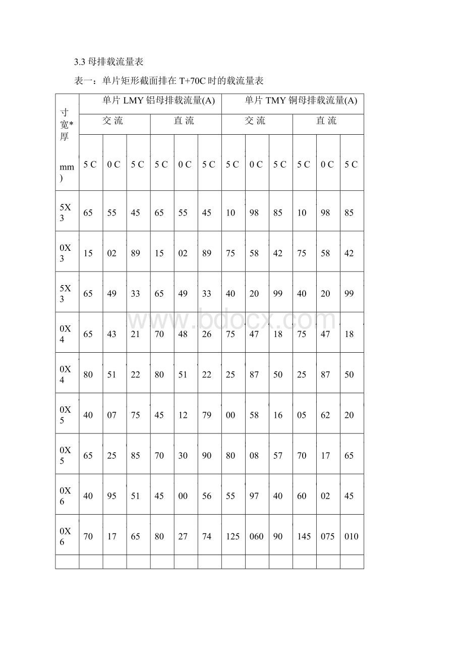 高压母排制作要求.docx_第2页