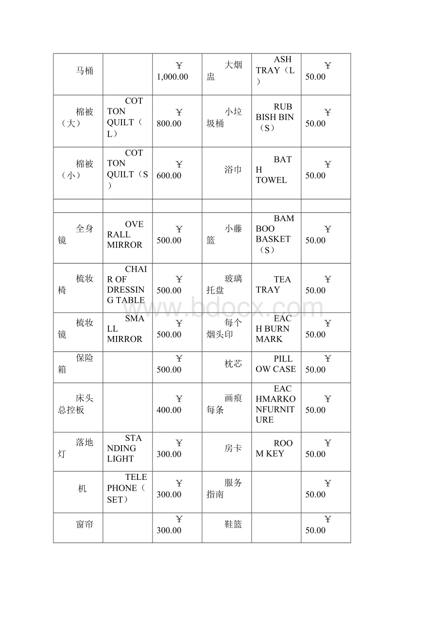 酒店赔偿价目表完整优秀版.docx_第2页