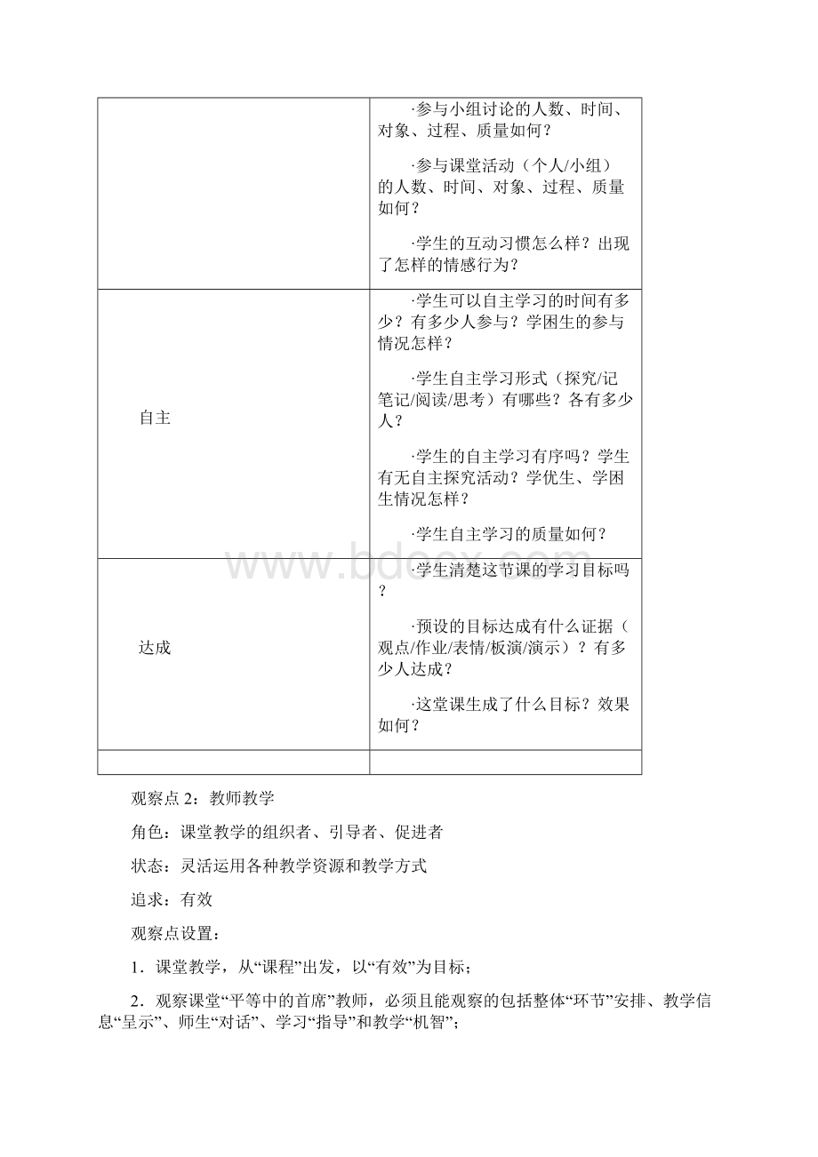 听课评课的观察点.docx_第2页