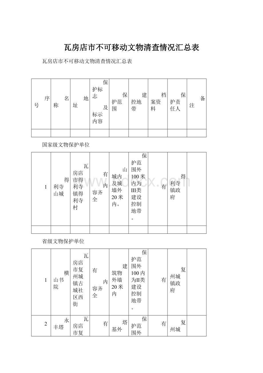 瓦房店市不可移动文物清查情况汇总表.docx_第1页