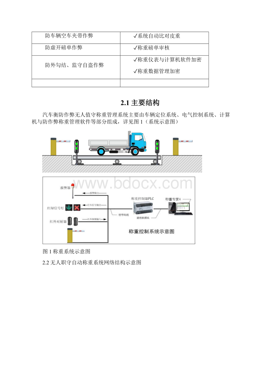 无人值守汽车衡称量管理系统技术协议书范本Word文档格式.docx_第2页