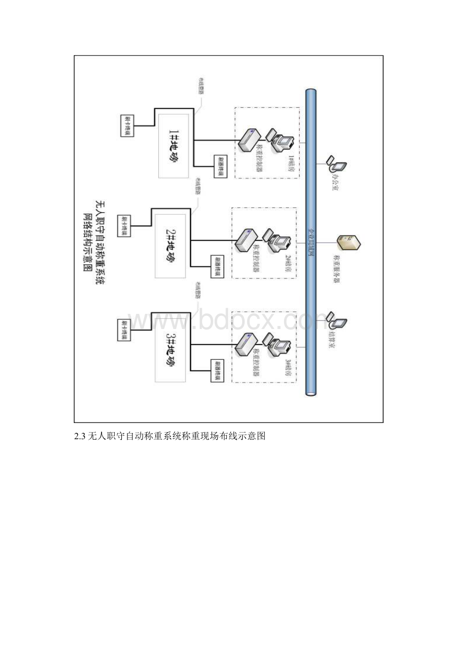 无人值守汽车衡称量管理系统技术协议书范本.docx_第3页