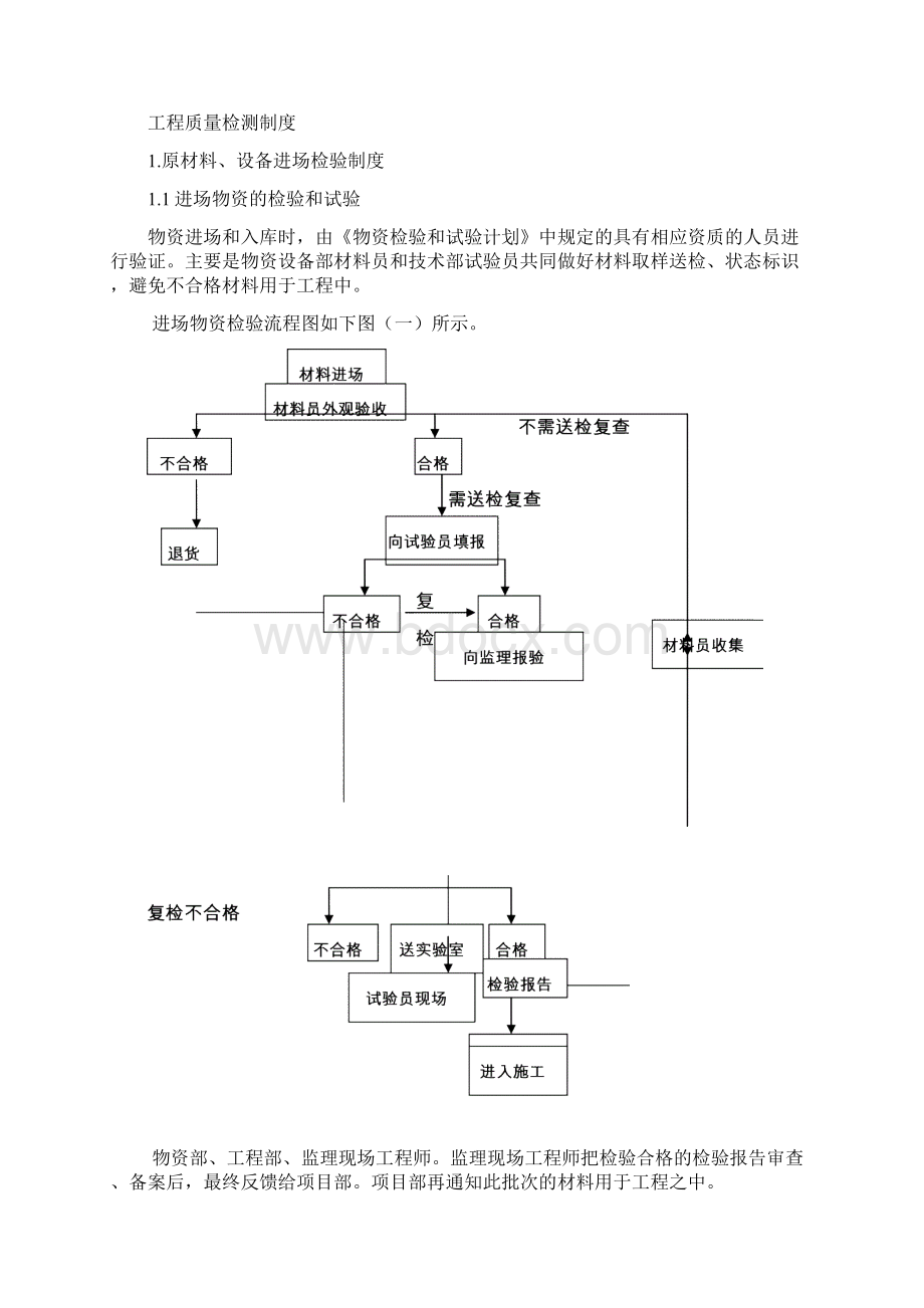 工程质量检查制度.docx_第3页