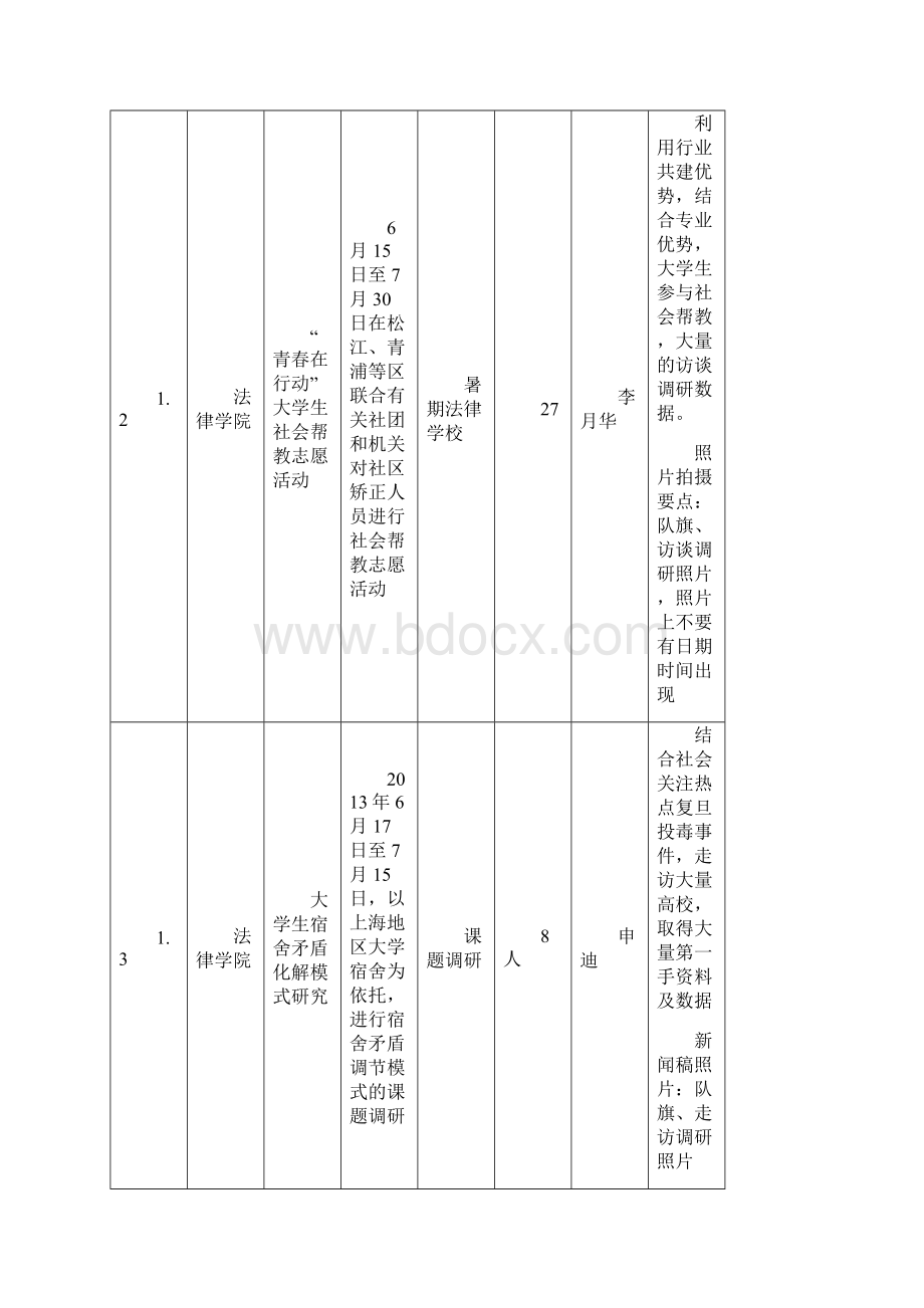 年我校暑期社会实践校级重点项目新闻稿及拍照要点.docx_第2页