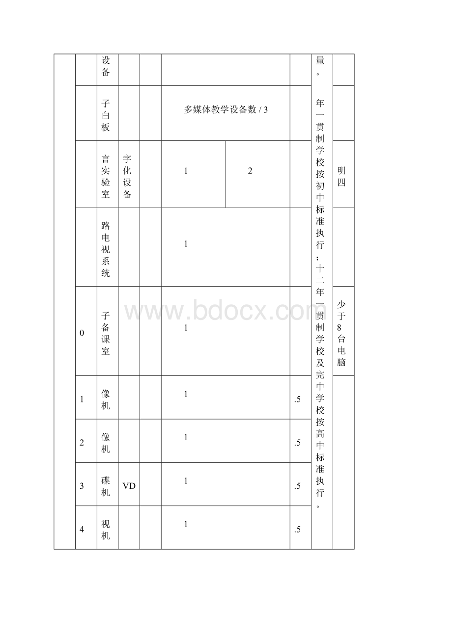 江西省中小学现教育专业技术设备及软件配备标准Word文档下载推荐.docx_第3页