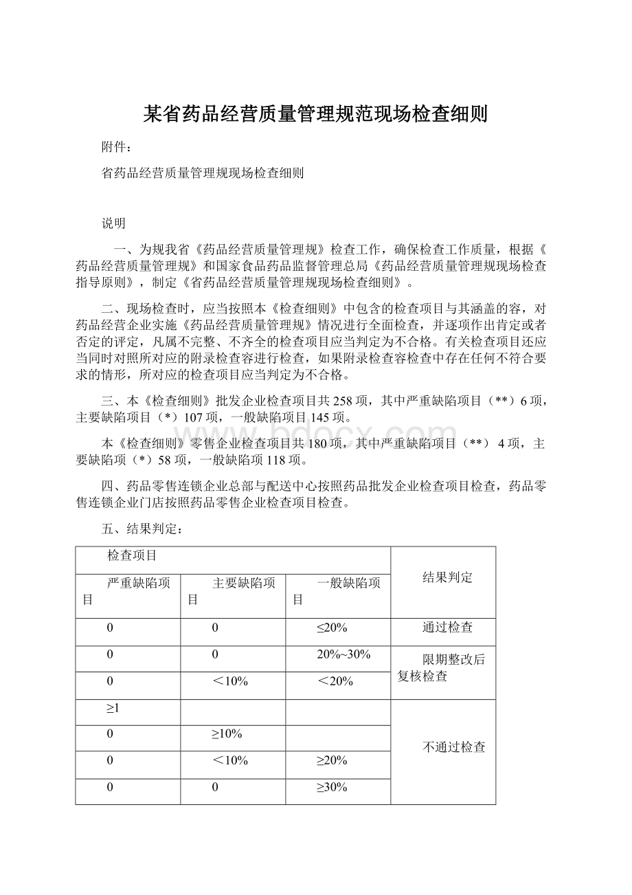 某省药品经营质量管理规范现场检查细则.docx_第1页