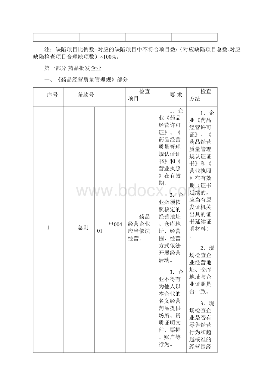 某省药品经营质量管理规范现场检查细则.docx_第2页