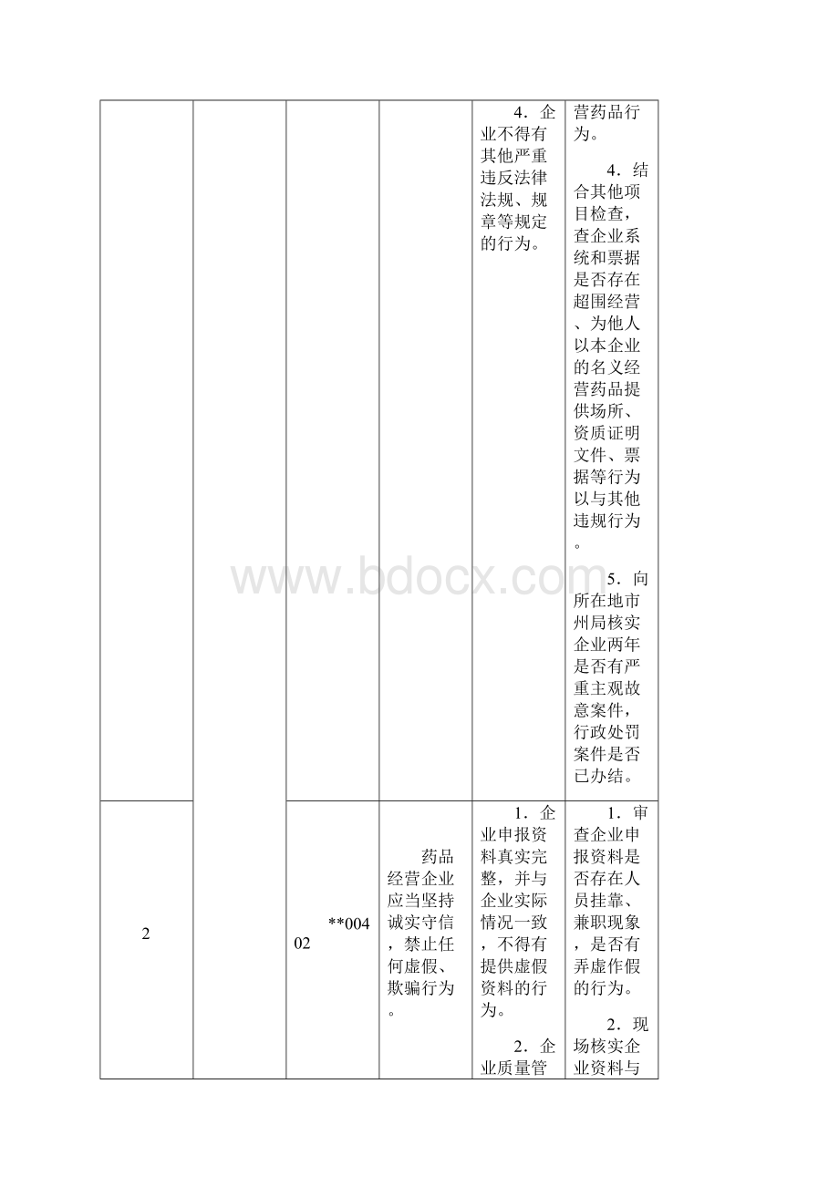 某省药品经营质量管理规范现场检查细则.docx_第3页