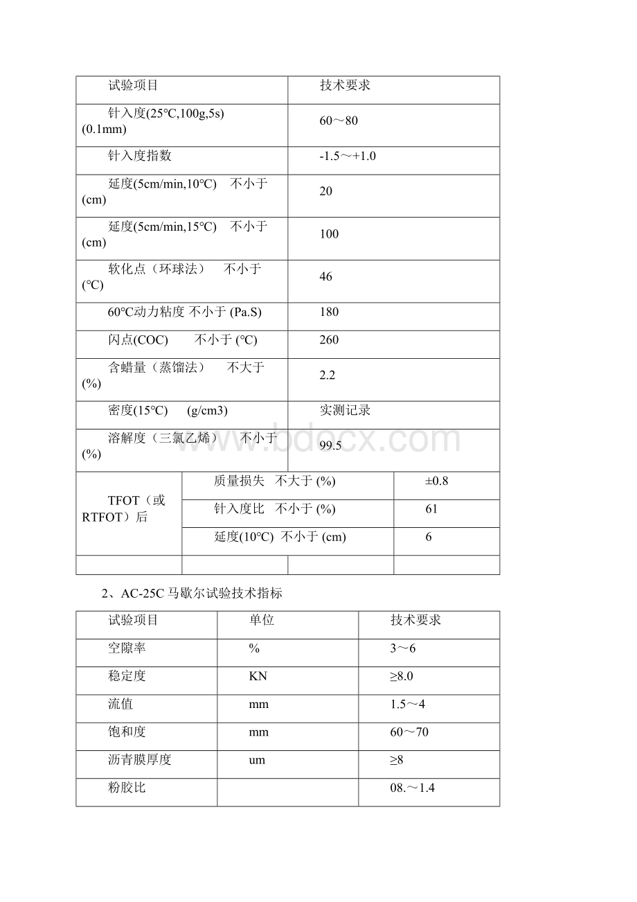 AC25生产配合比设计书NewWord文档下载推荐.docx_第2页