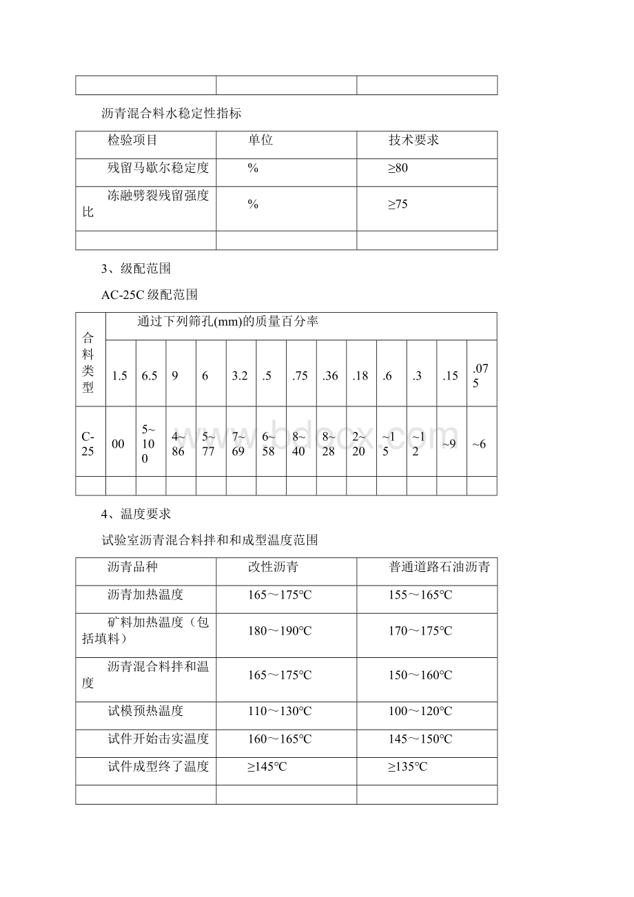 AC25生产配合比设计书NewWord文档下载推荐.docx_第3页