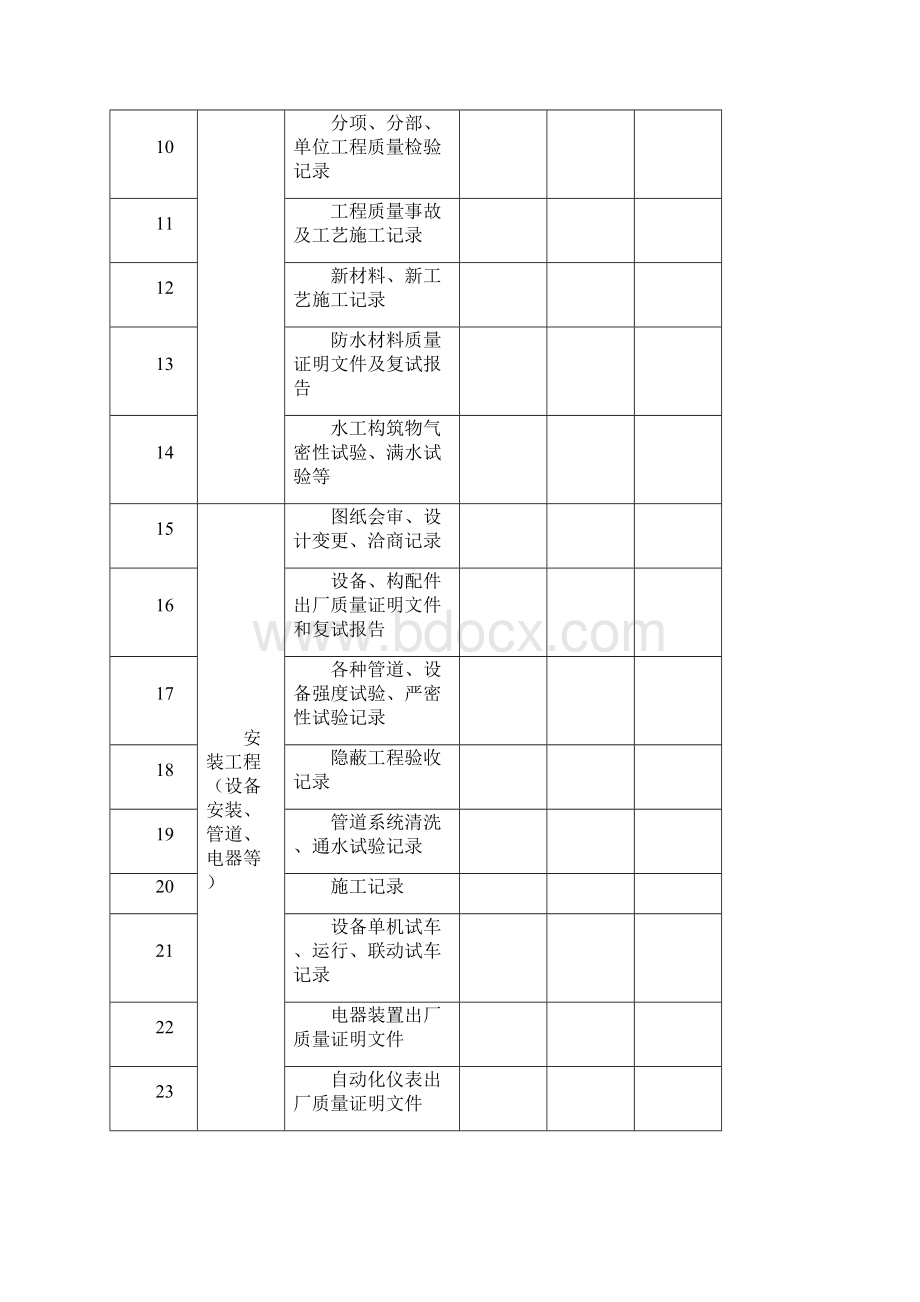 城市污水处理厂工程施工质量验收记录表全套表格.docx_第3页