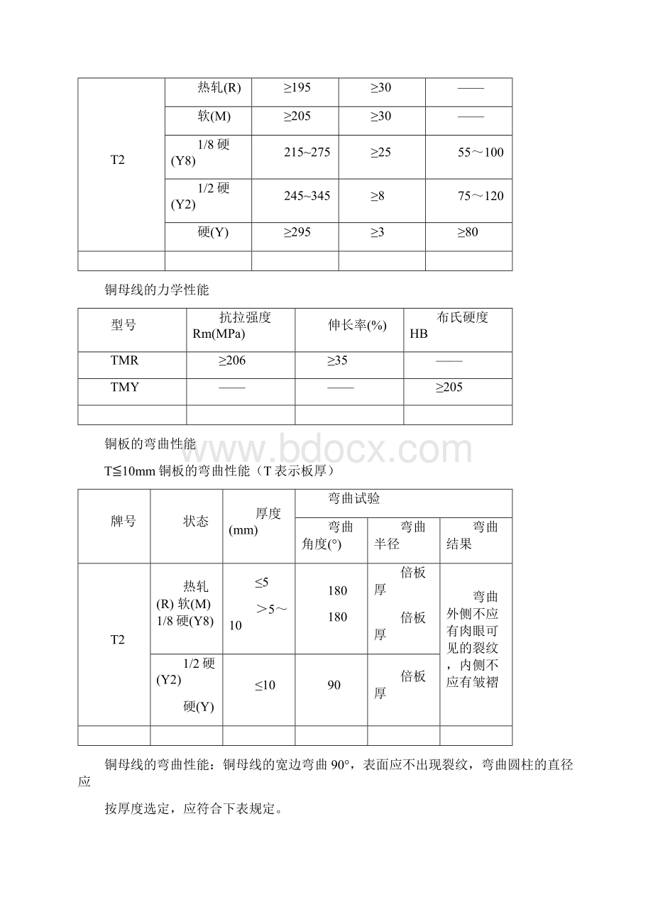 标准铜排设计的技术规范.docx_第3页