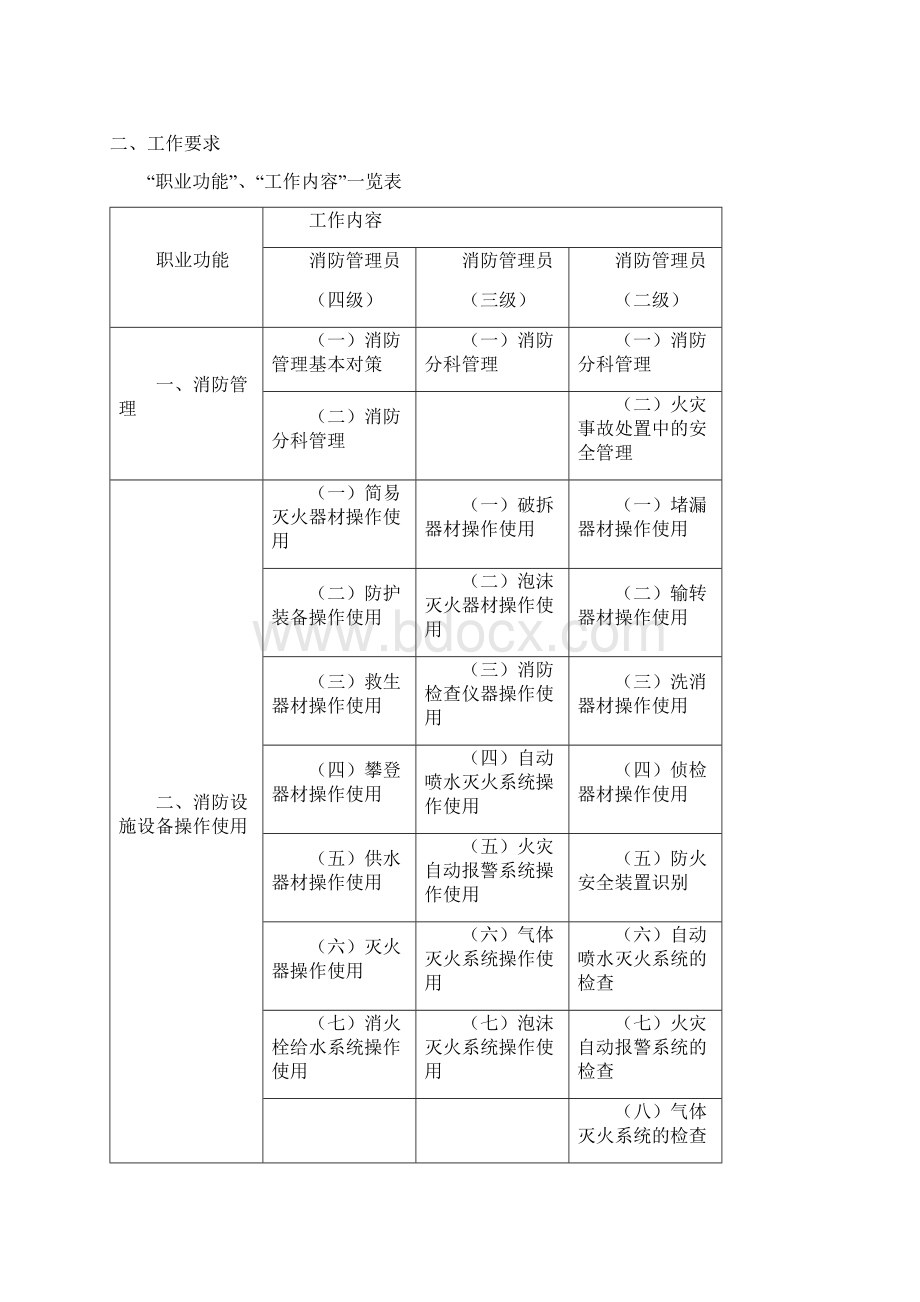 《消防管理员》职业标准.docx_第2页