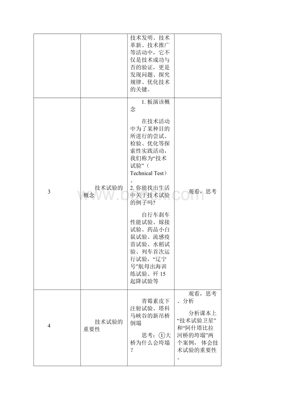 高中通用技术技术试验及其方法教学设计学情分析教材分析课后反思Word文档格式.docx_第3页