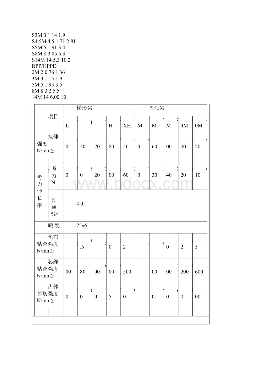 同步带轮尺寸表.docx_第2页