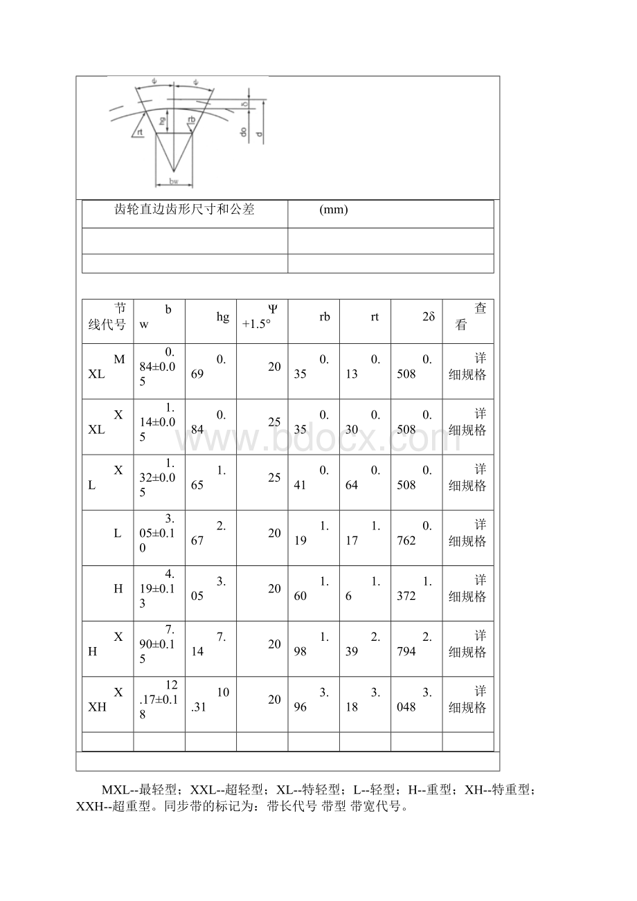 同步带轮尺寸表.docx_第3页