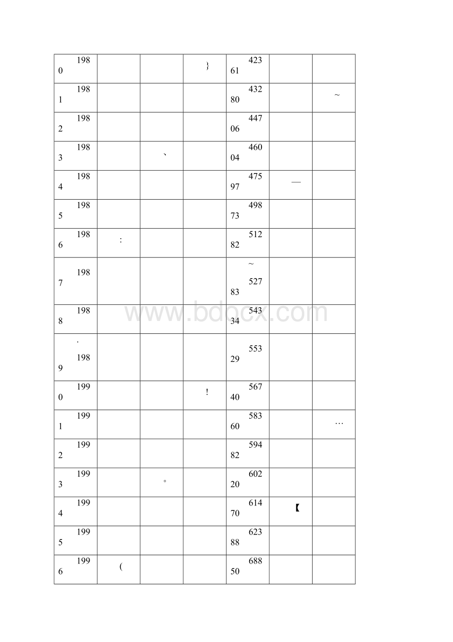 财政收入计量经济学模型分析.docx_第3页