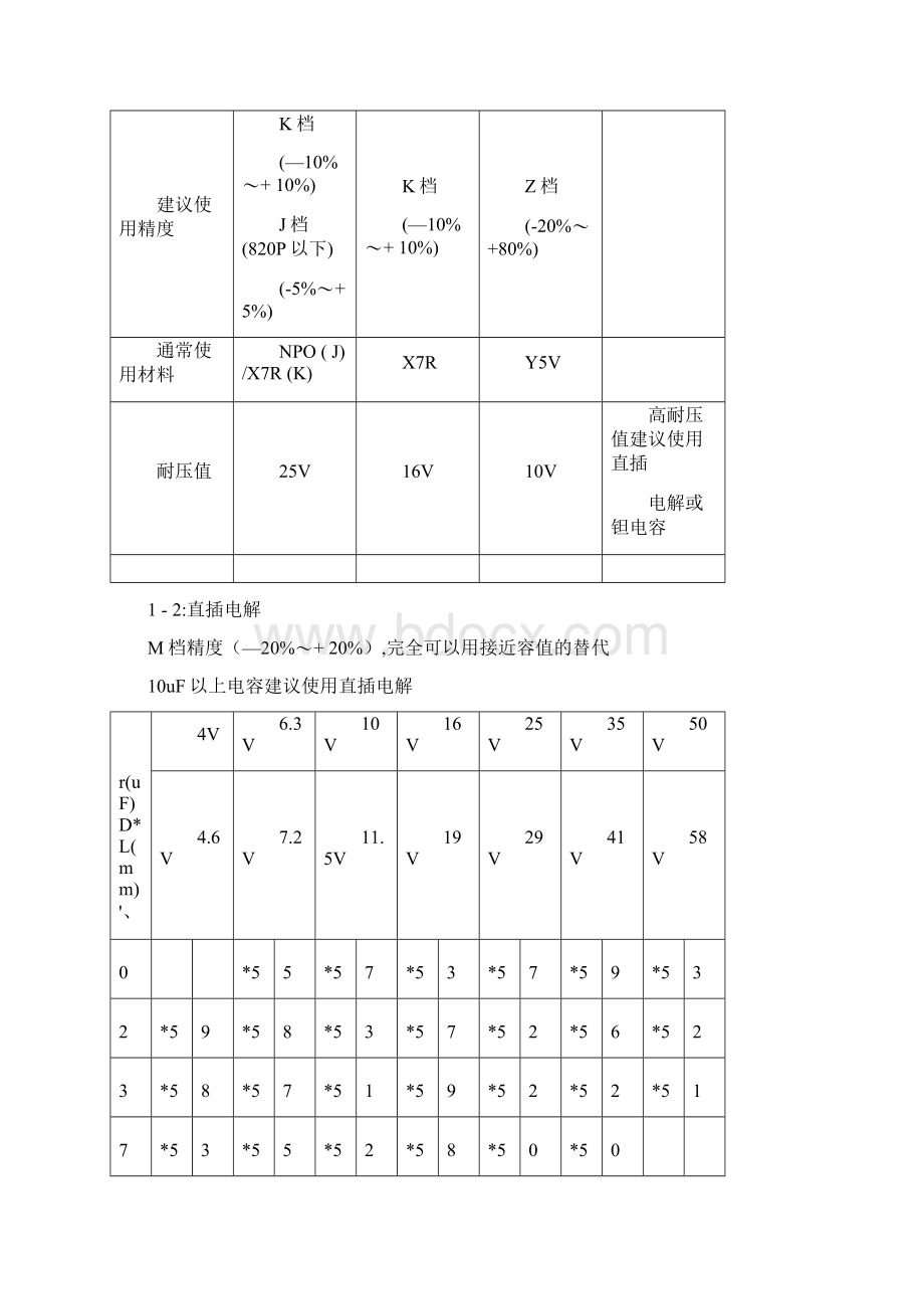 常用器件使用指南Word下载.docx_第2页