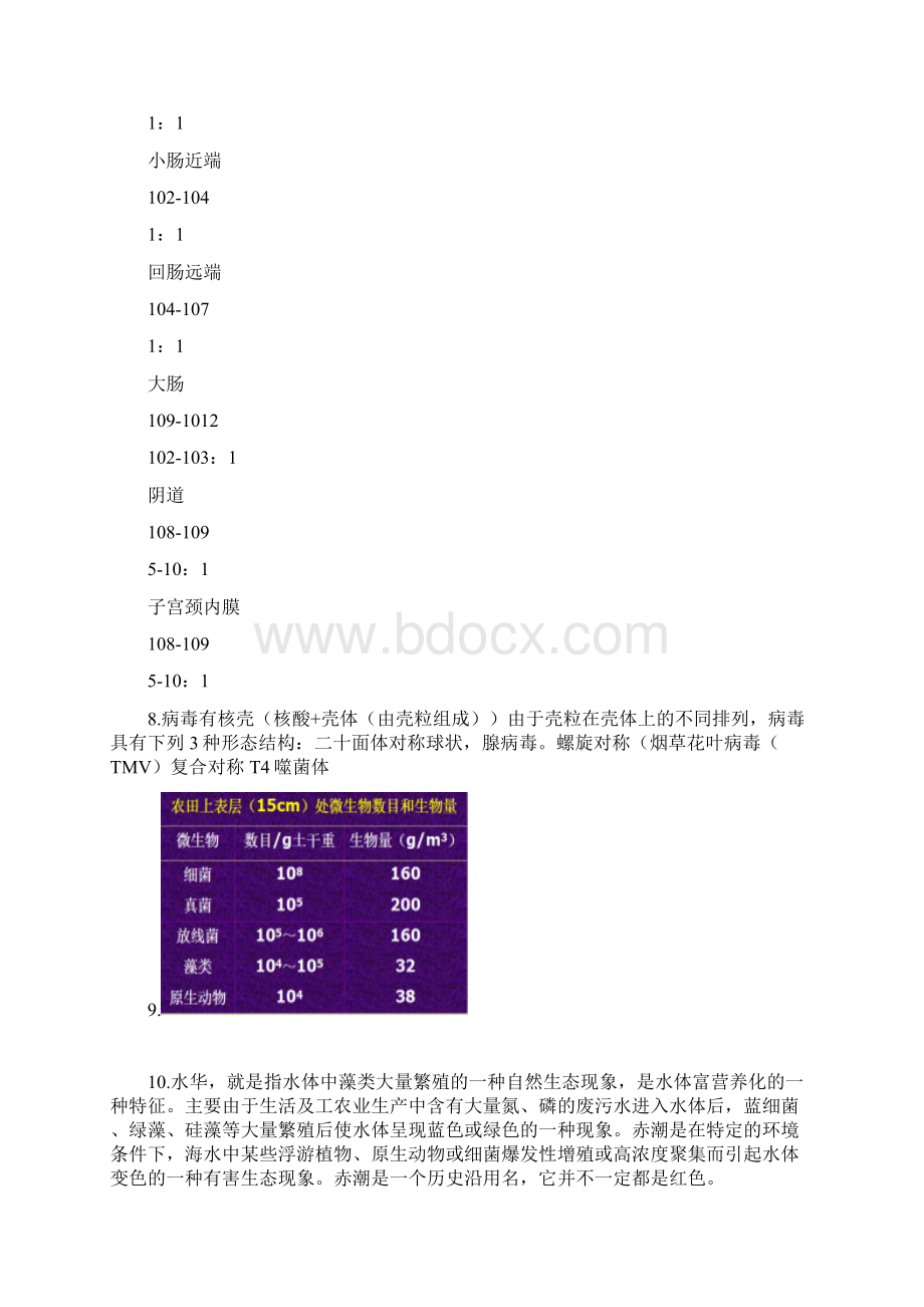 微生物学与人类.docx_第2页